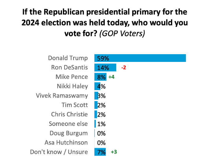 Harvard/Harris Poll Shows