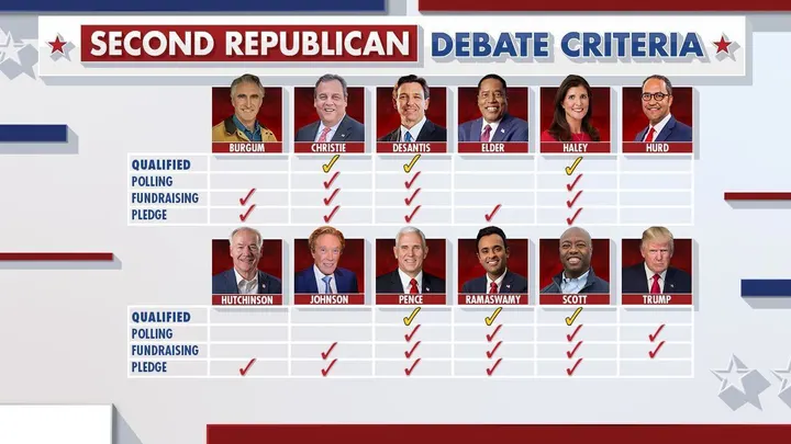 second primary debate